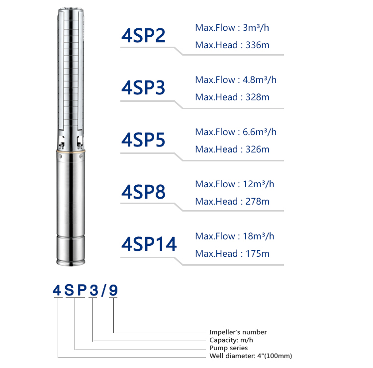 4SP3 Innovación SS304 Protección del medio ambiente bomba sumergible de fácil uso 